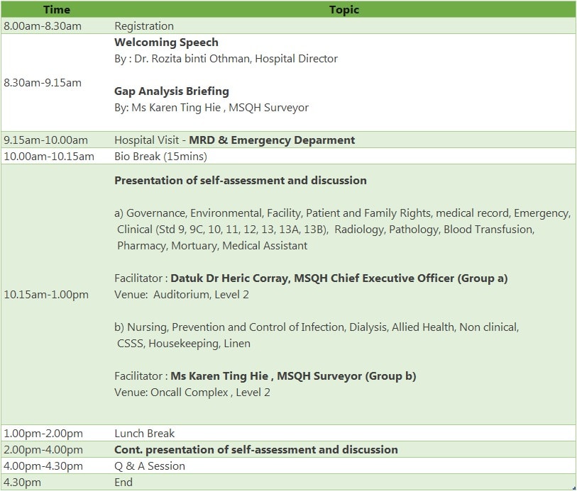 Gap Analysis Tentative Programme